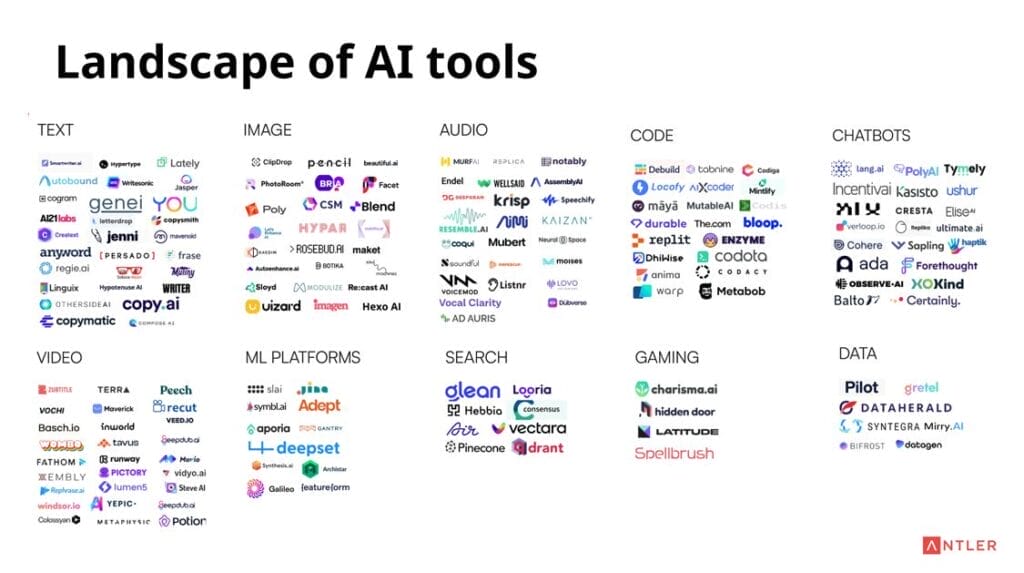 A list of software brand names in groups